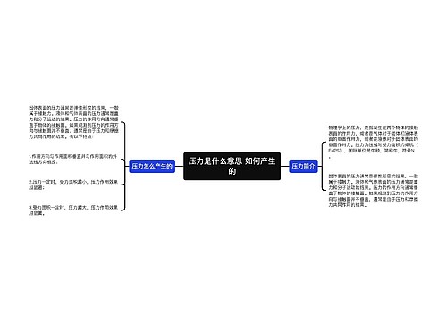 压力是什么意思 如何产生的