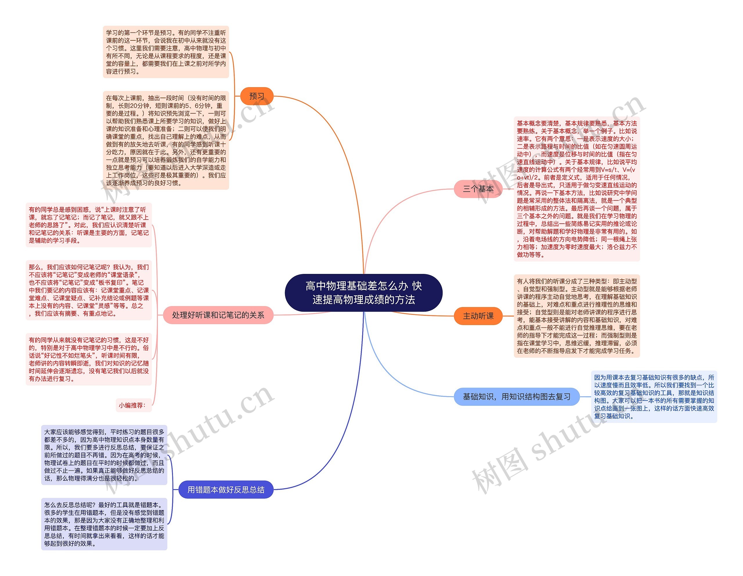 高中物理基础差怎么办 快速提高物理成绩的方法