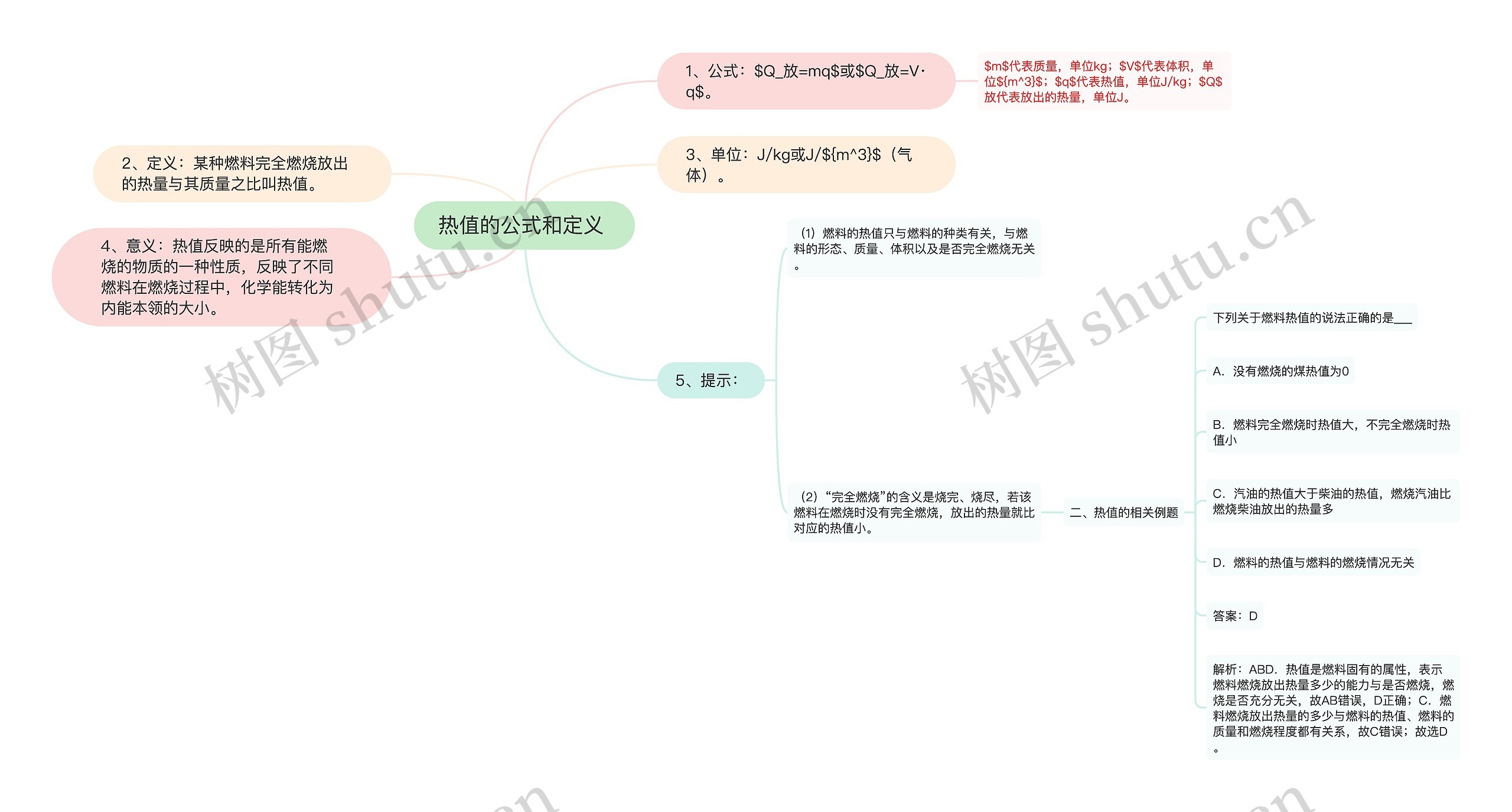 热值的公式和定义 思维导图