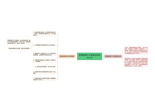 蒸馏烧瓶可以直接加热吗为什么