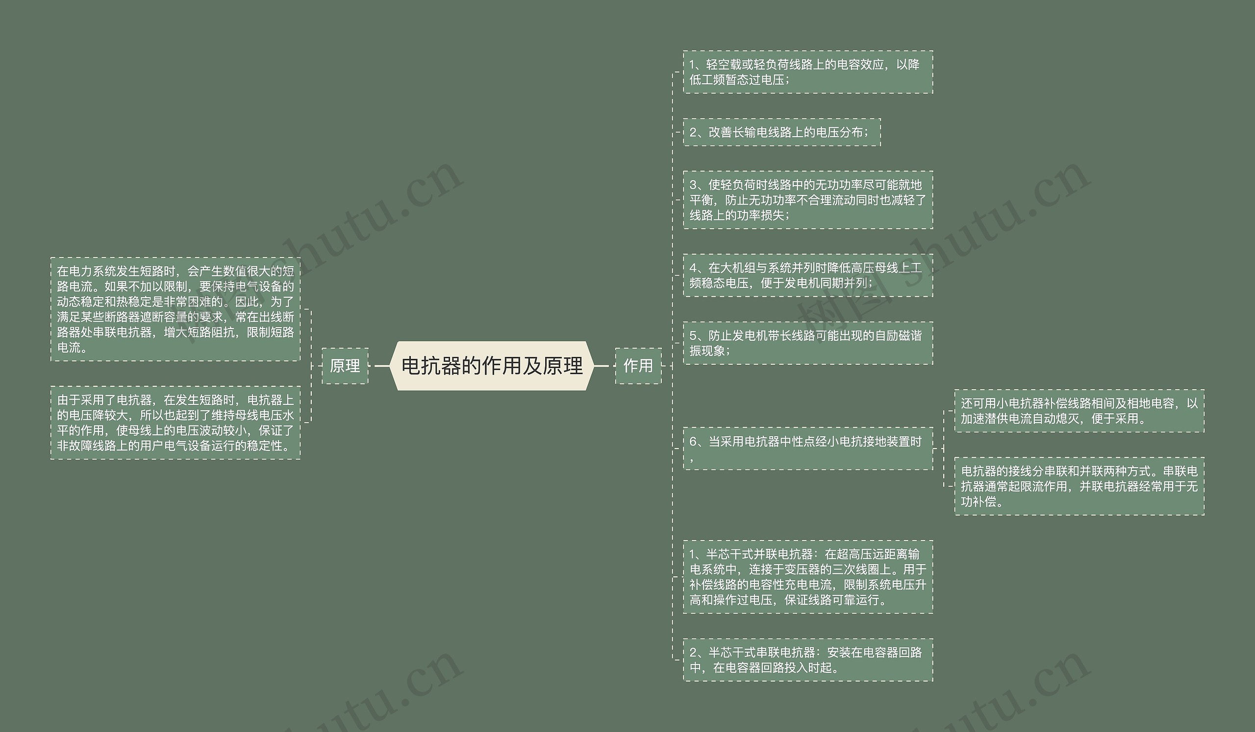 电抗器的作用及原理思维导图