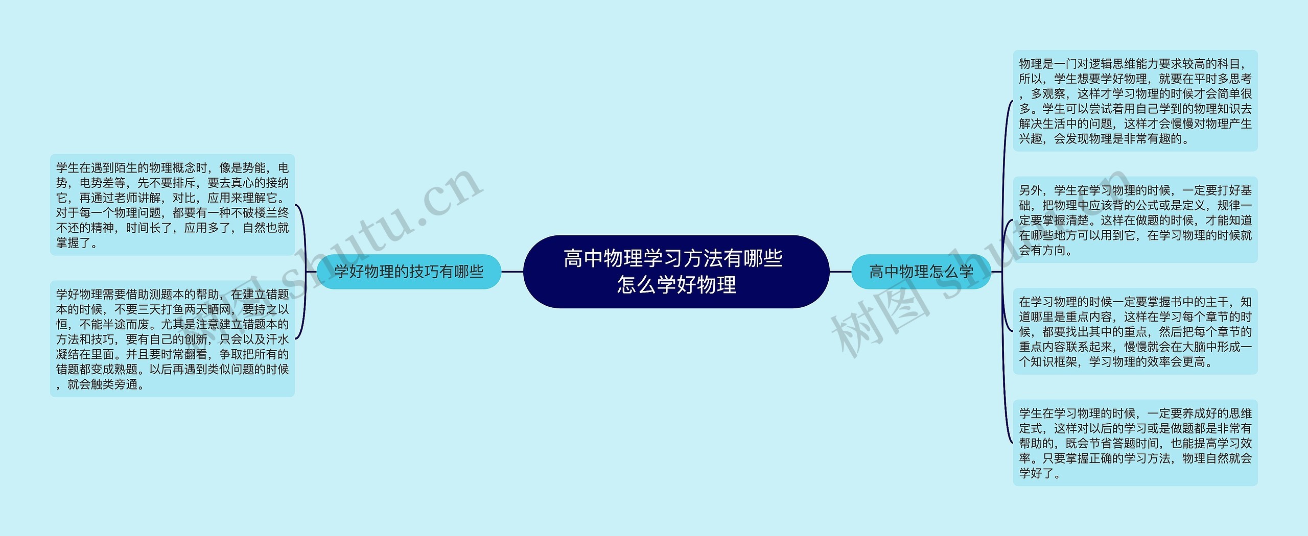 高中物理学习方法有哪些 怎么学好物理思维导图