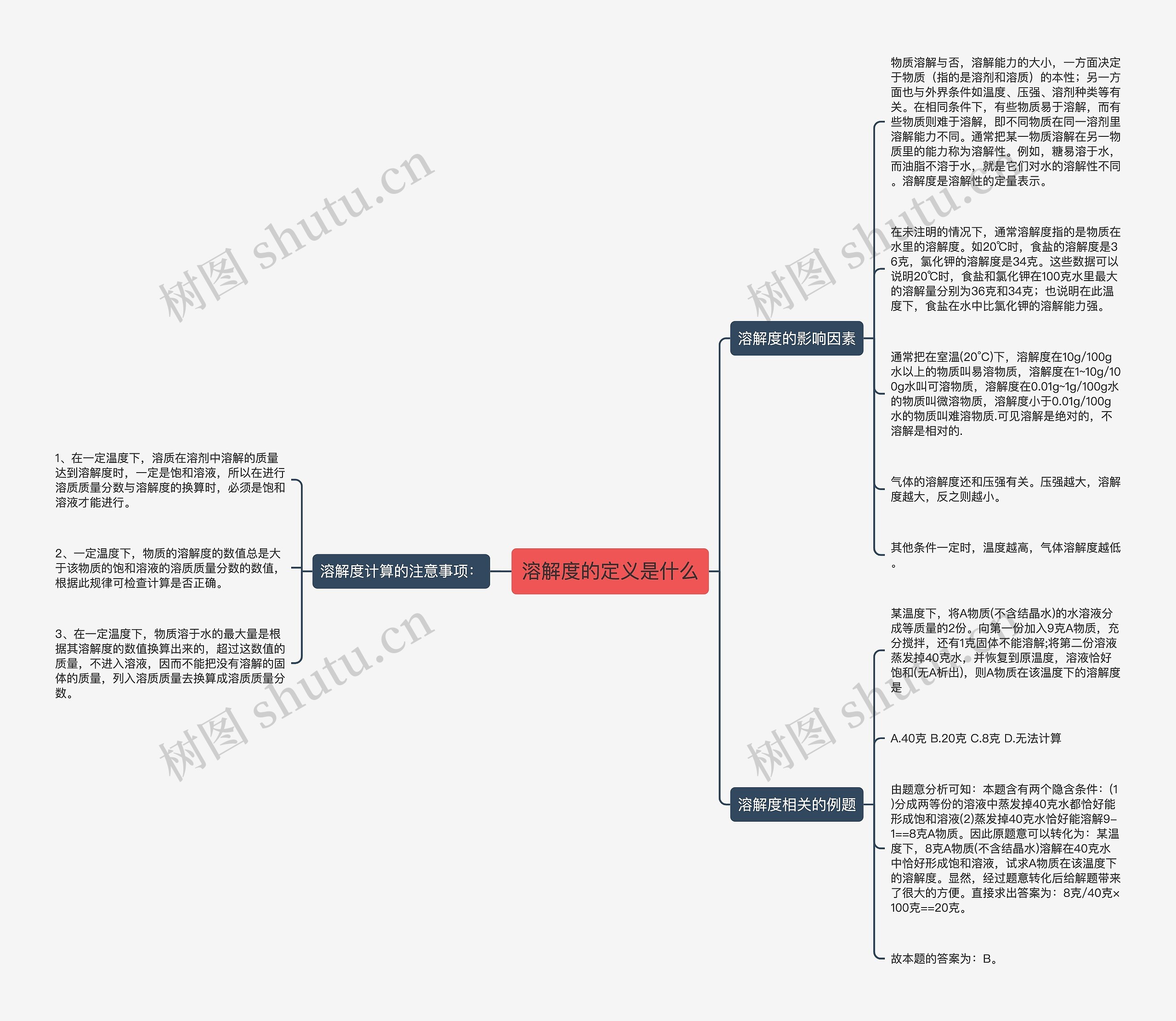 溶解度的定义是什么思维导图
