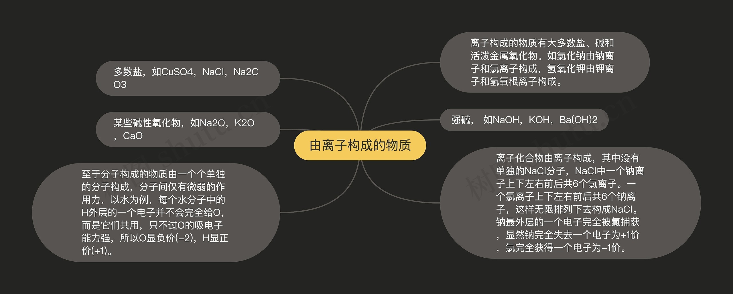 由离子构成的物质 由离子构成的物质
