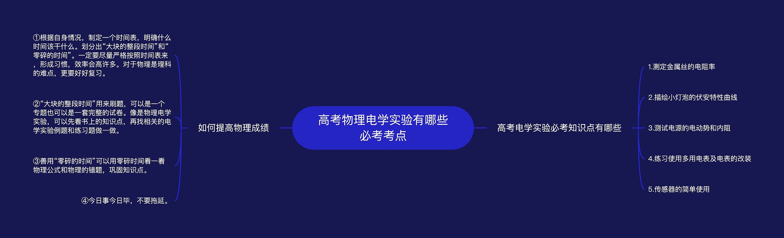 高考物理电学实验有哪些必考考点