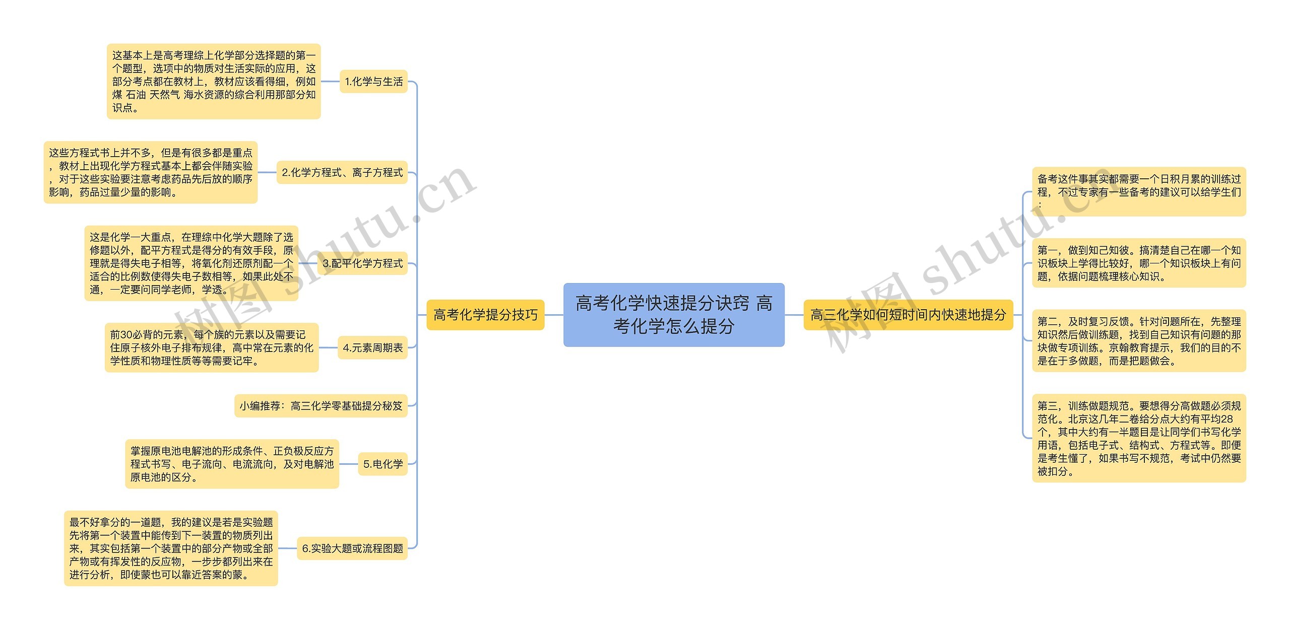 高考化学快速提分诀窍 高考化学怎么提分