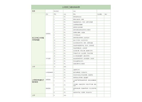 公司员工绩效考核表