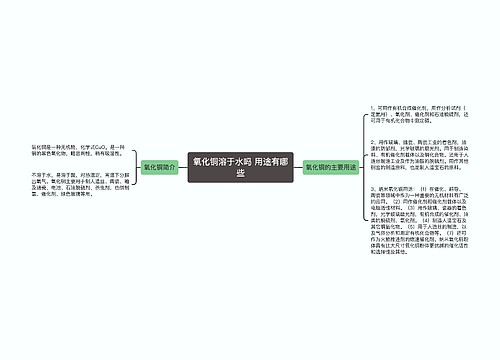 氧化铜溶于水吗 用途有哪些