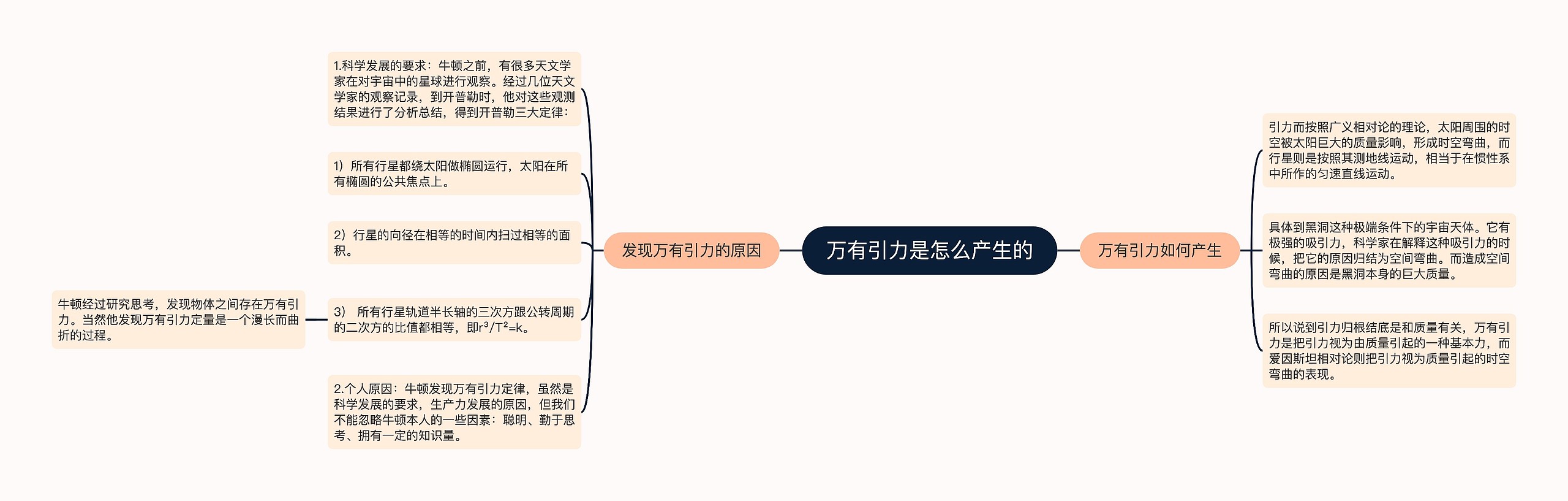 万有引力是怎么产生的思维导图