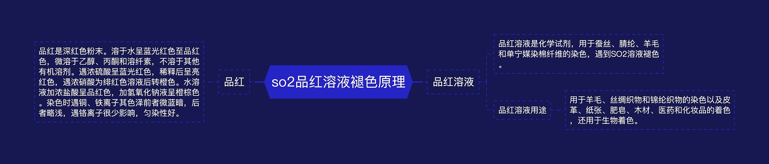 so2品红溶液褪色原理思维导图