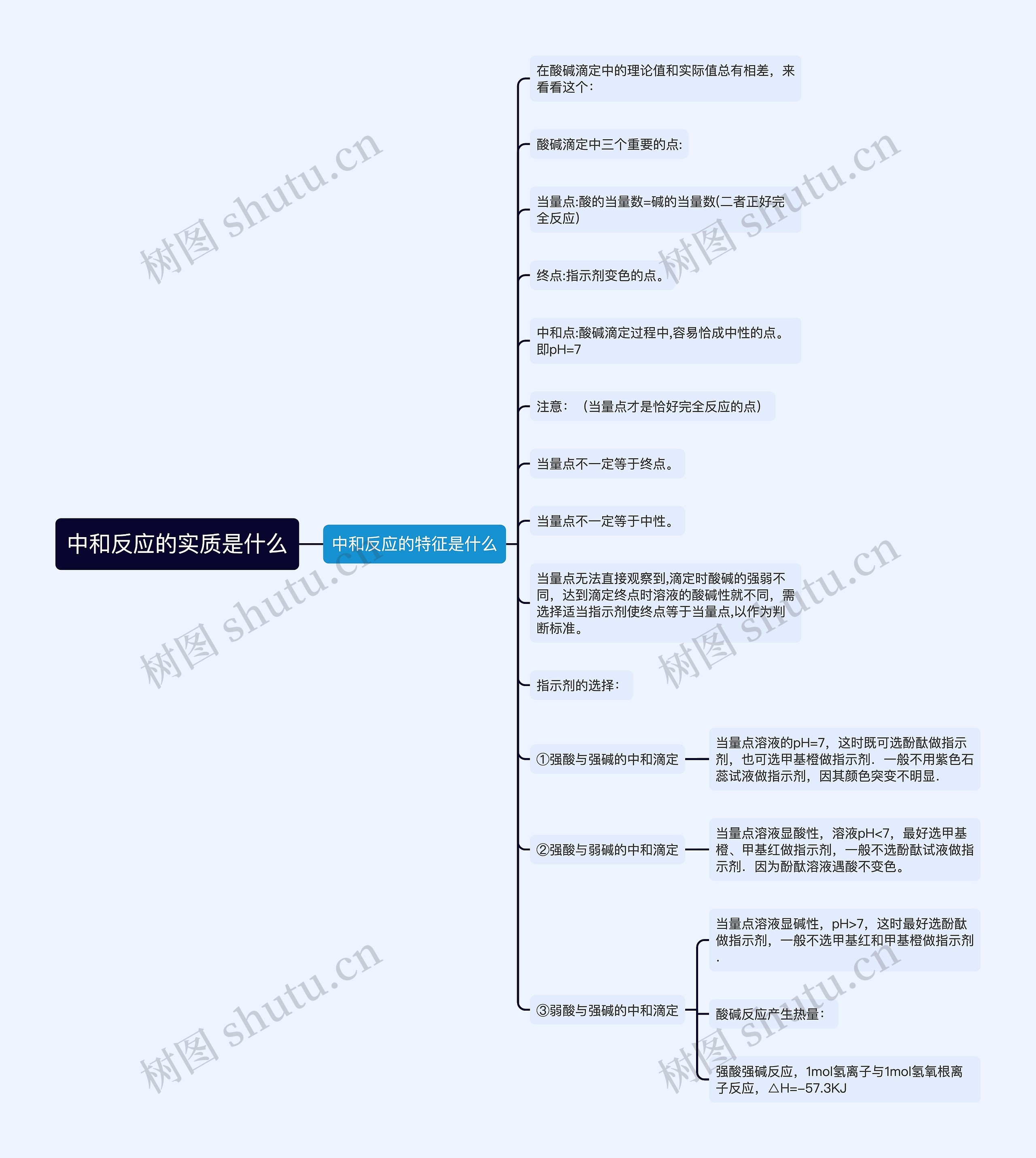 中和反应的实质是什么
