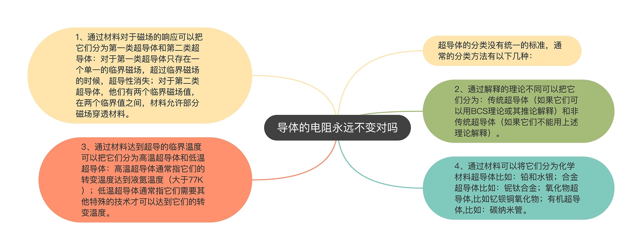 导体的电阻永远不变对吗