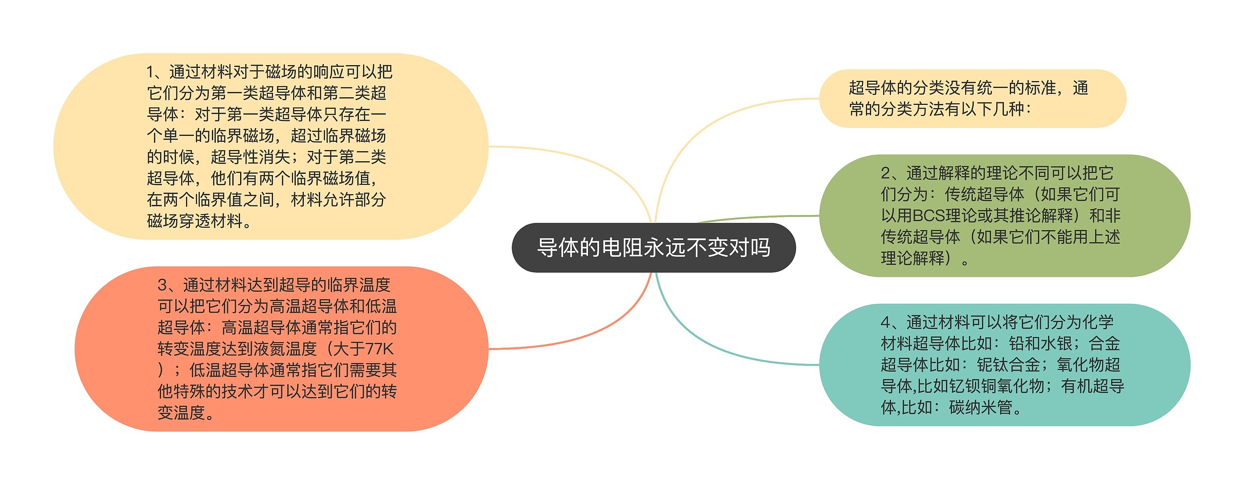 导体的电阻永远不变对吗思维导图