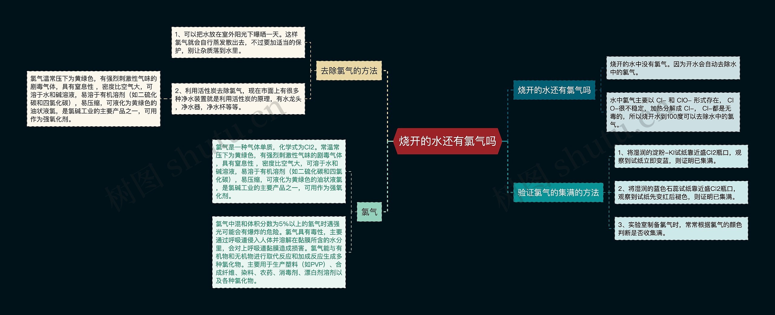 烧开的水还有氯气吗