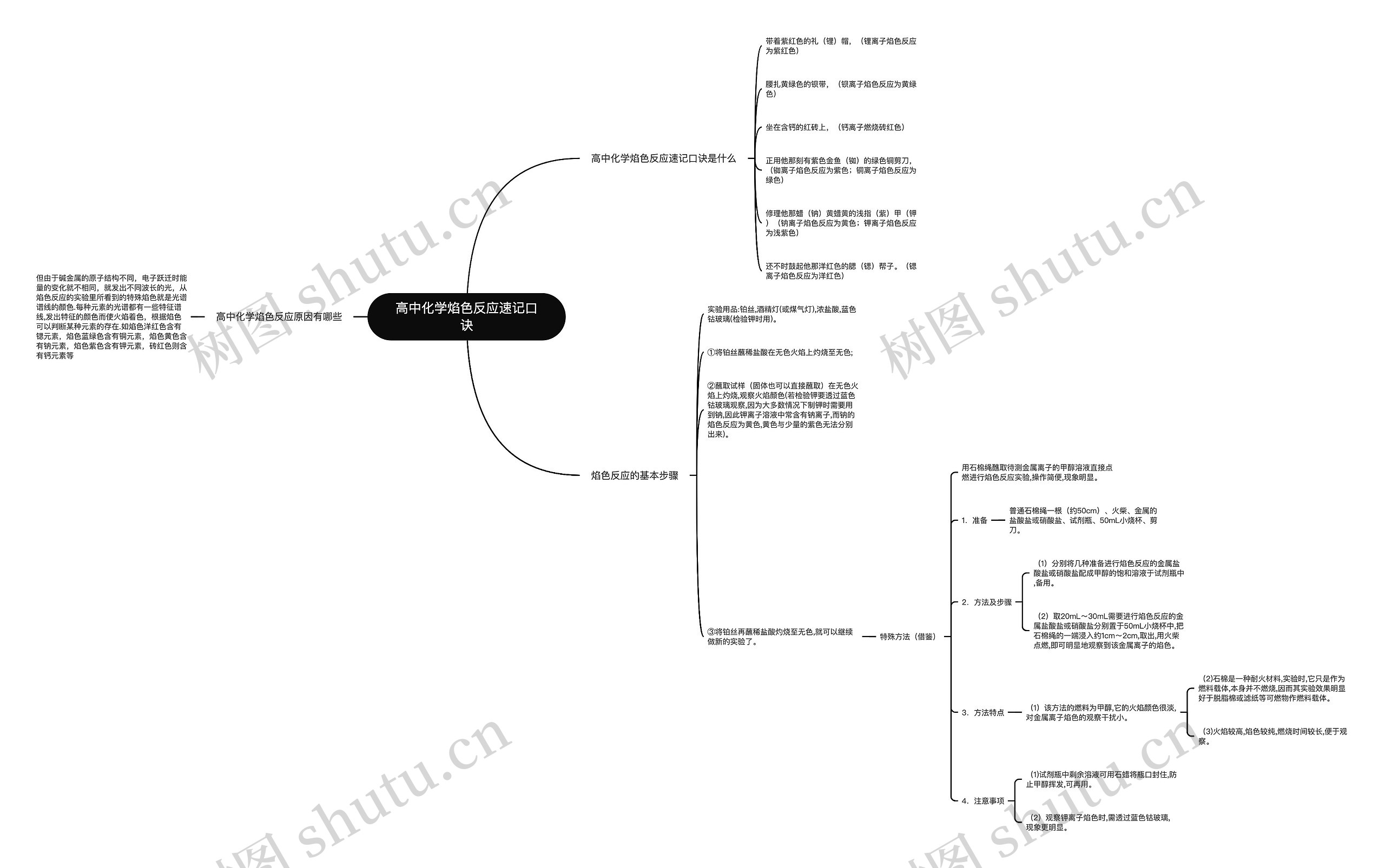 高中化学焰色反应速记口诀思维导图