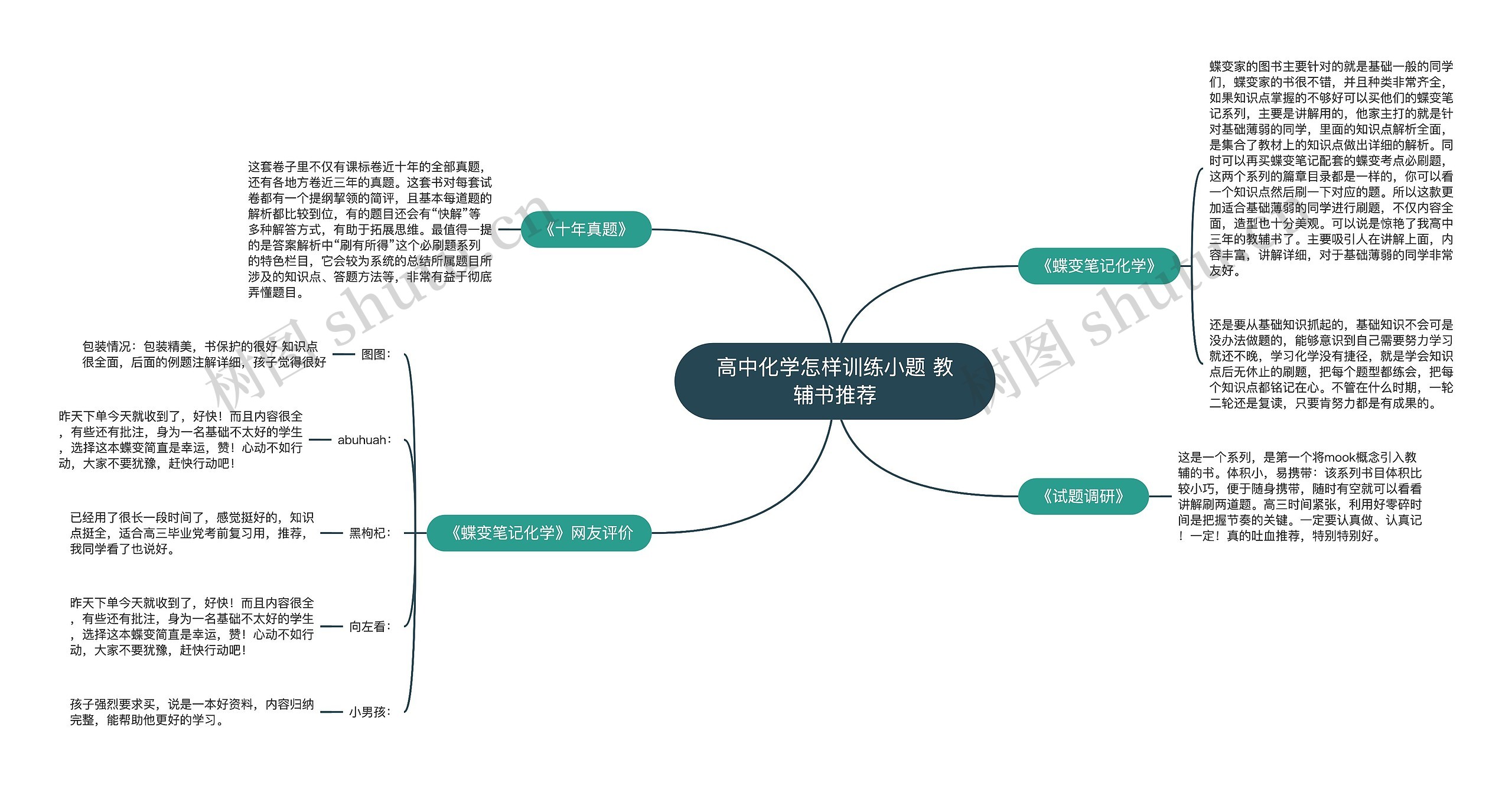 高中化学怎样训练小题 教辅书推荐