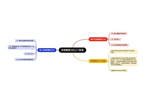 影响摩擦力的三个因素