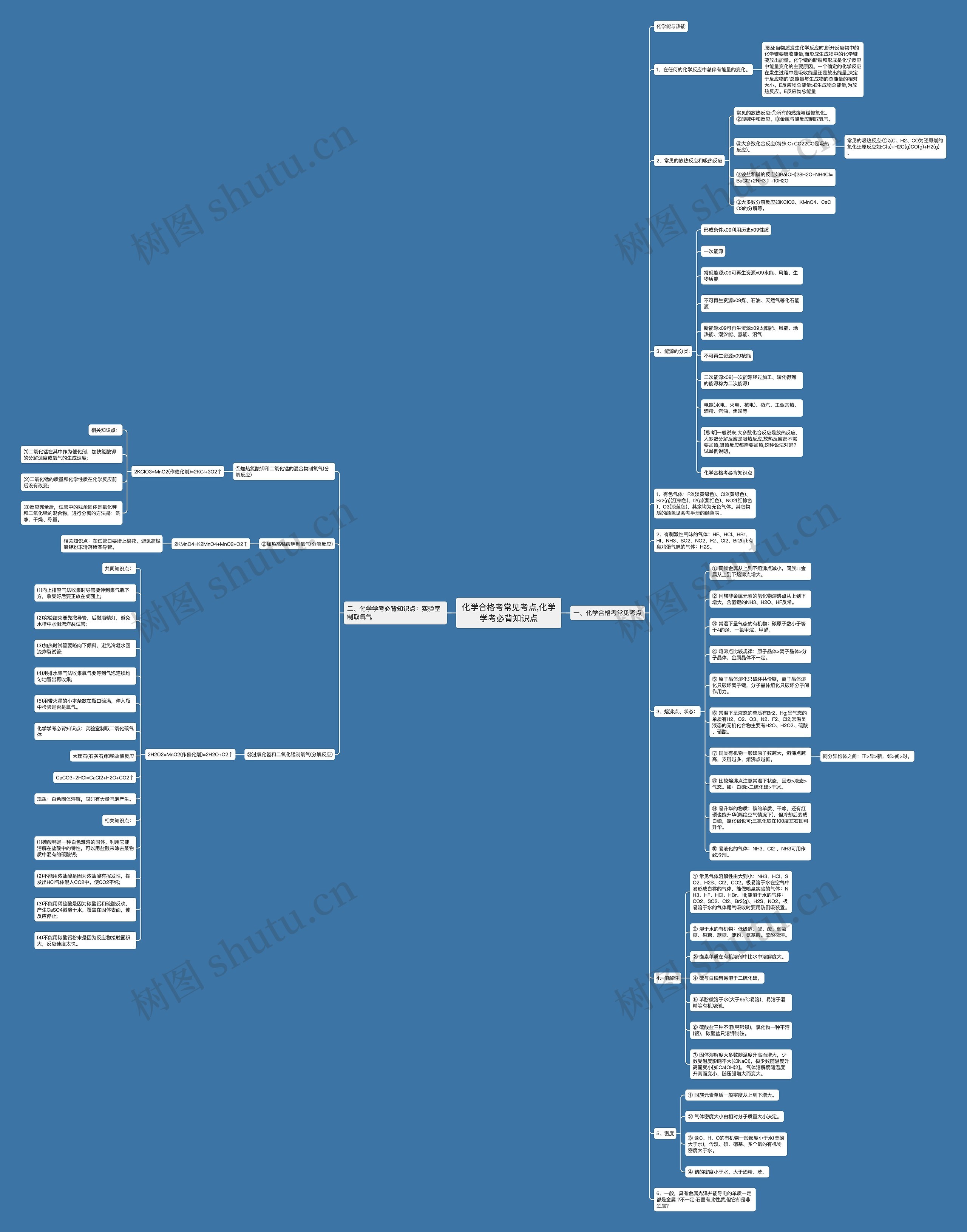 化学合格考常见考点,化学学考必背知识点思维导图