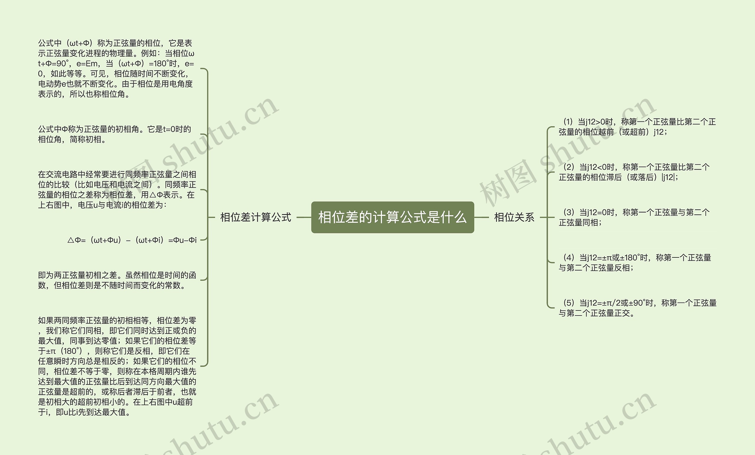 相位差的计算公式是什么思维导图