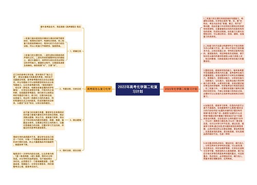 2022年高考化学第二轮复习计划