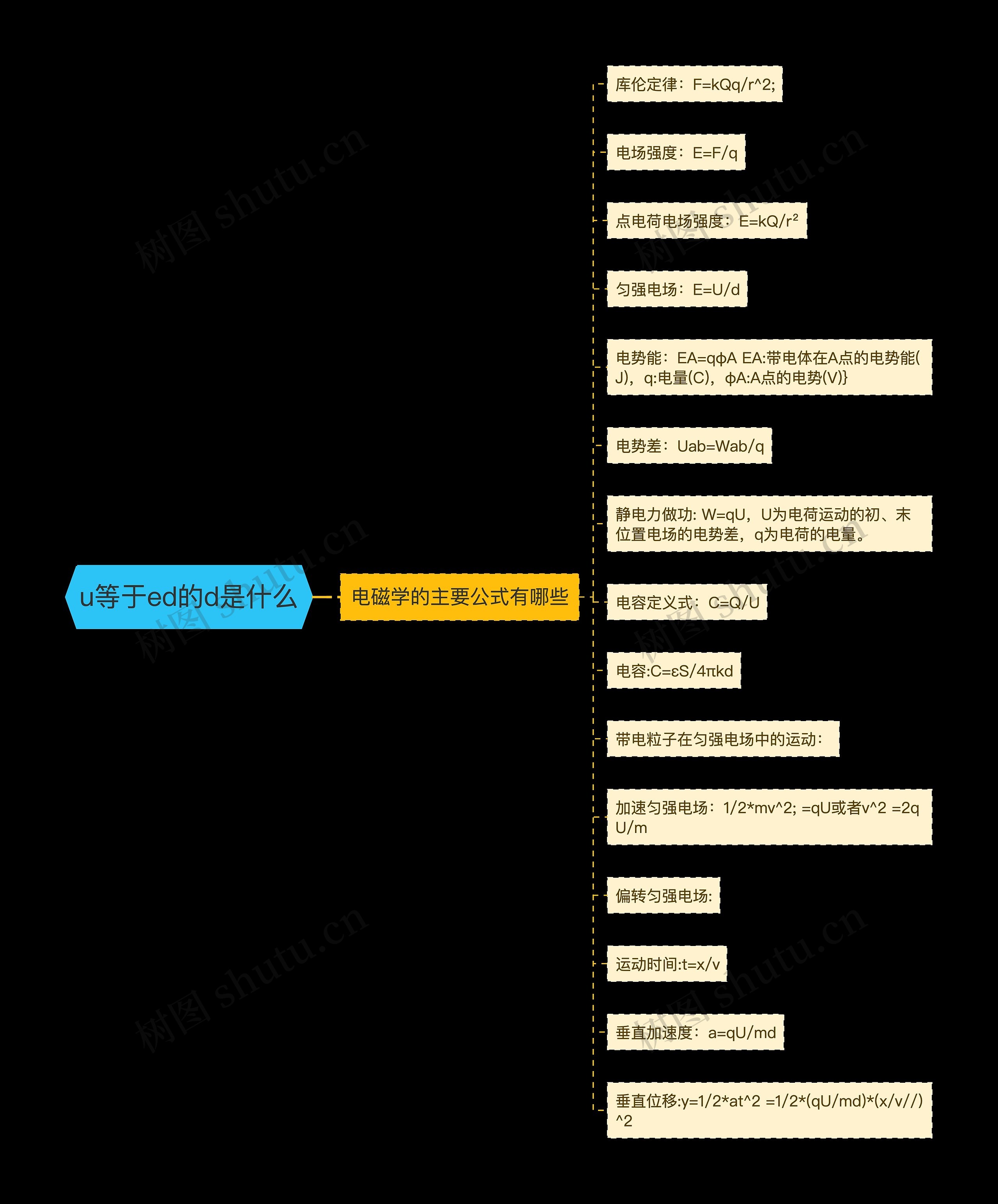 u等于ed的d是什么思维导图