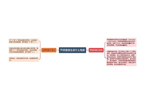 甲烷燃烧生成什么物质