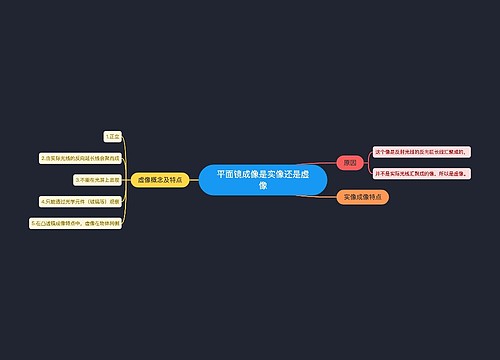 平面镜成像是实像还是虚像