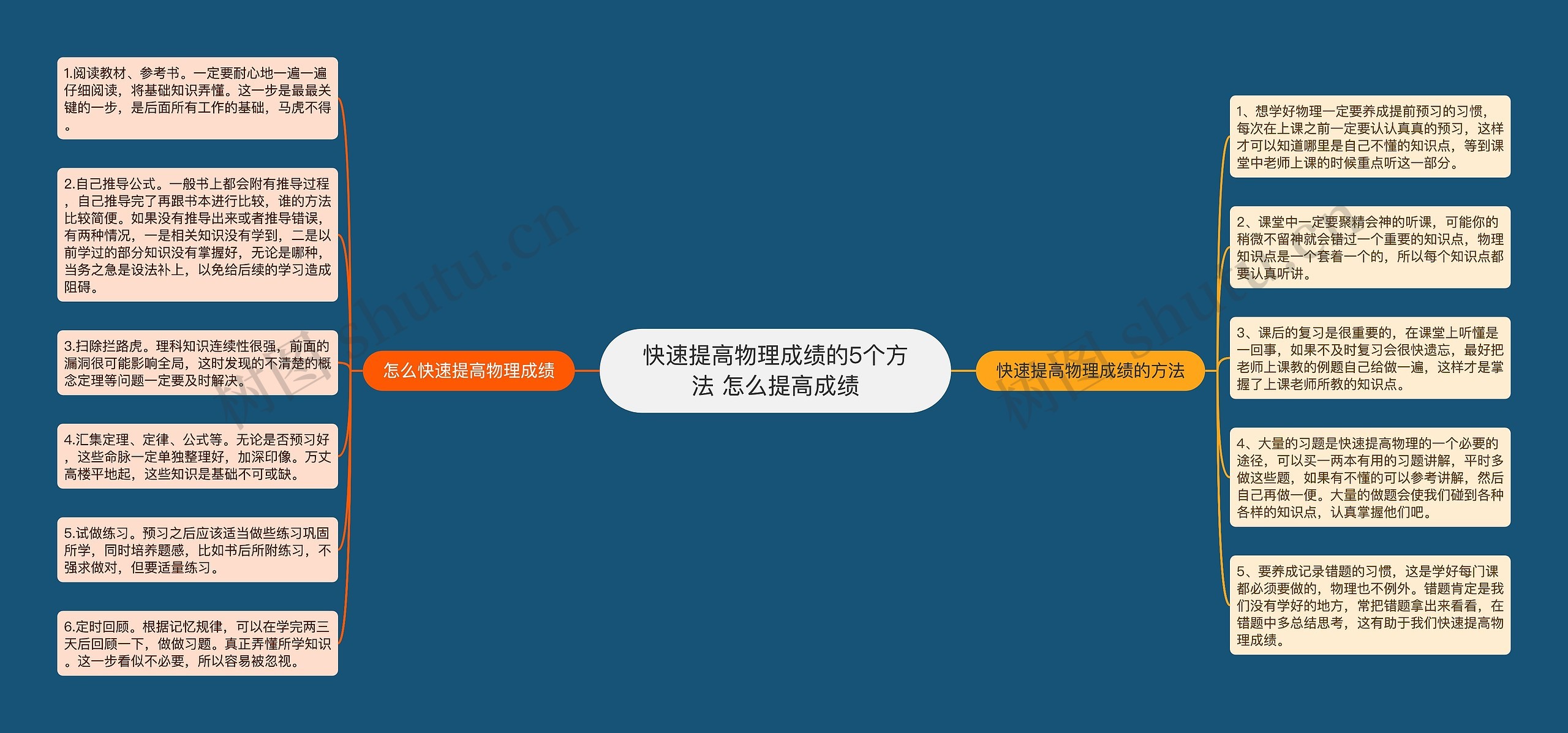 快速提高物理成绩的5个方法 怎么提高成绩 快速提高物理成绩的5个方法 怎么提高成绩