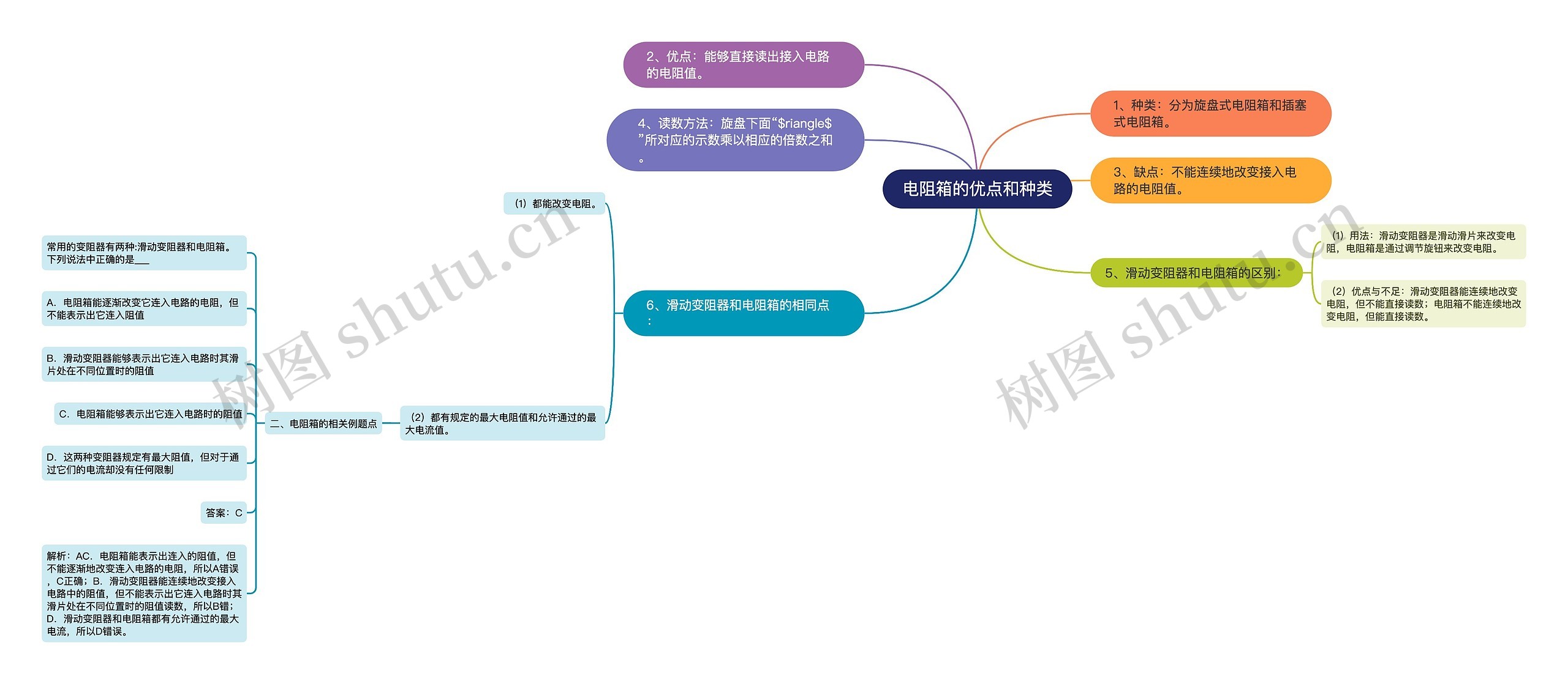 电阻箱的优点和种类思维导图