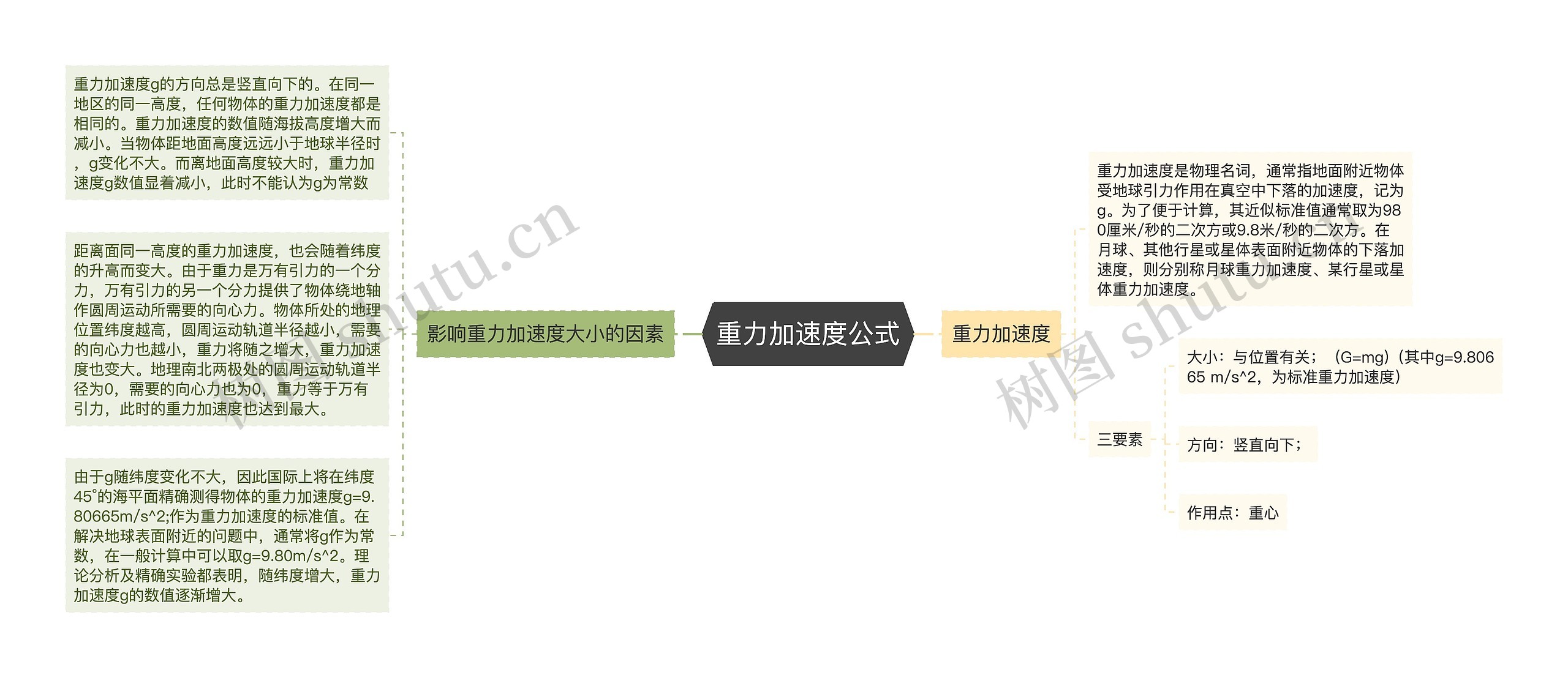 重力加速度公式