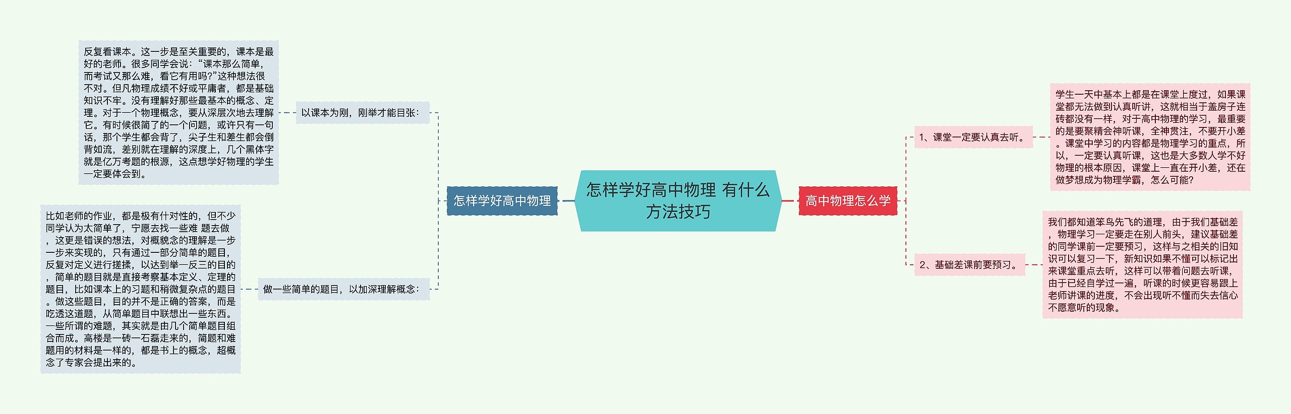 怎样学好高中物理 有什么方法技巧