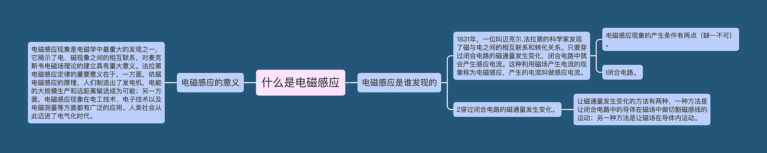 什么是电磁感应思维导图