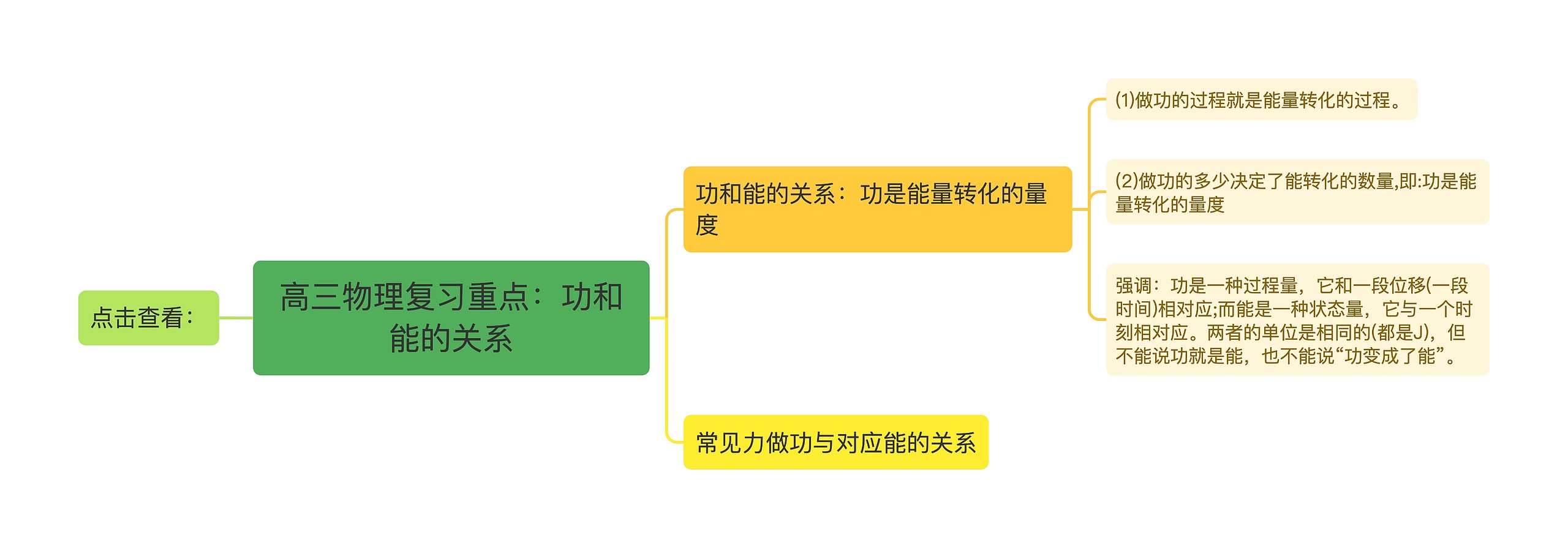 高三物理复习重点：功和能的关系