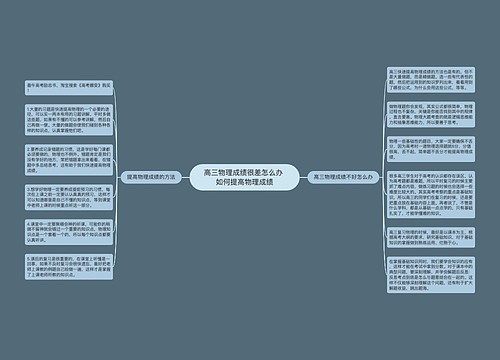 高三物理成绩很差怎么办 如何提高物理成绩