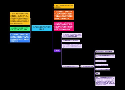光的直线传播的条件和传播途径