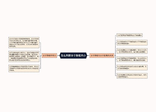 怎么判断分子势能大小