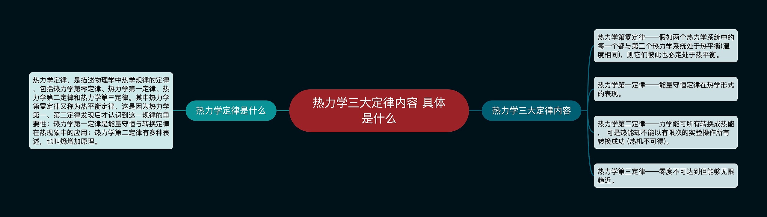 热力学三大定律内容 具体是什么思维导图