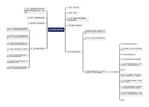 压力的定义和方向