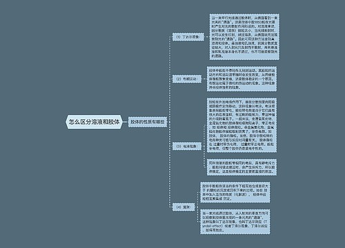 怎么区分溶液和胶体