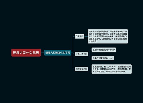 速度大是什么意思