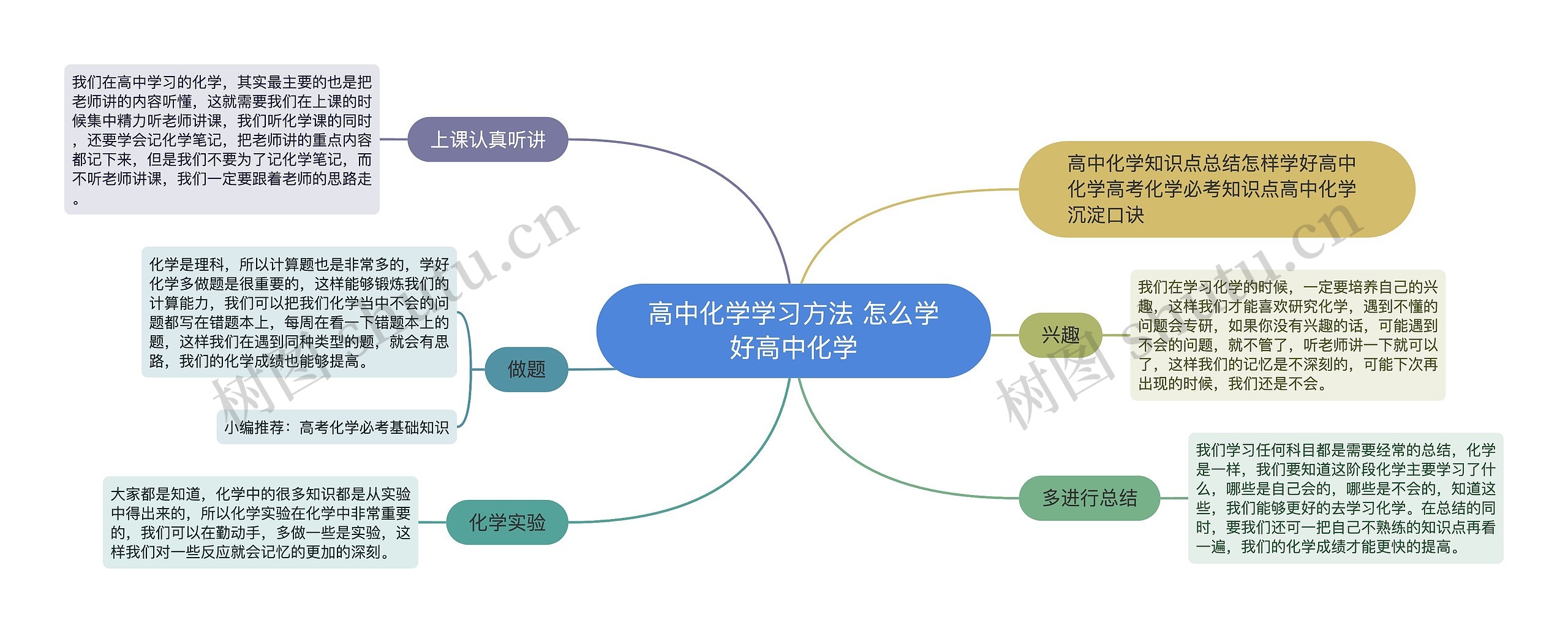 高中化学学习方法 怎么学好高中化学