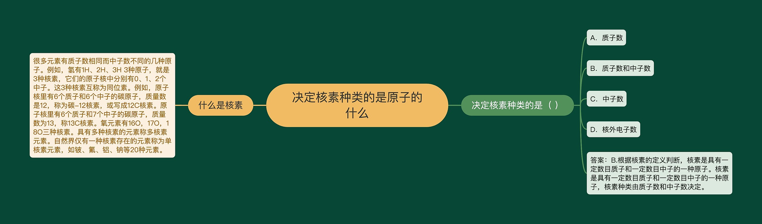 决定核素种类的是原子的什么