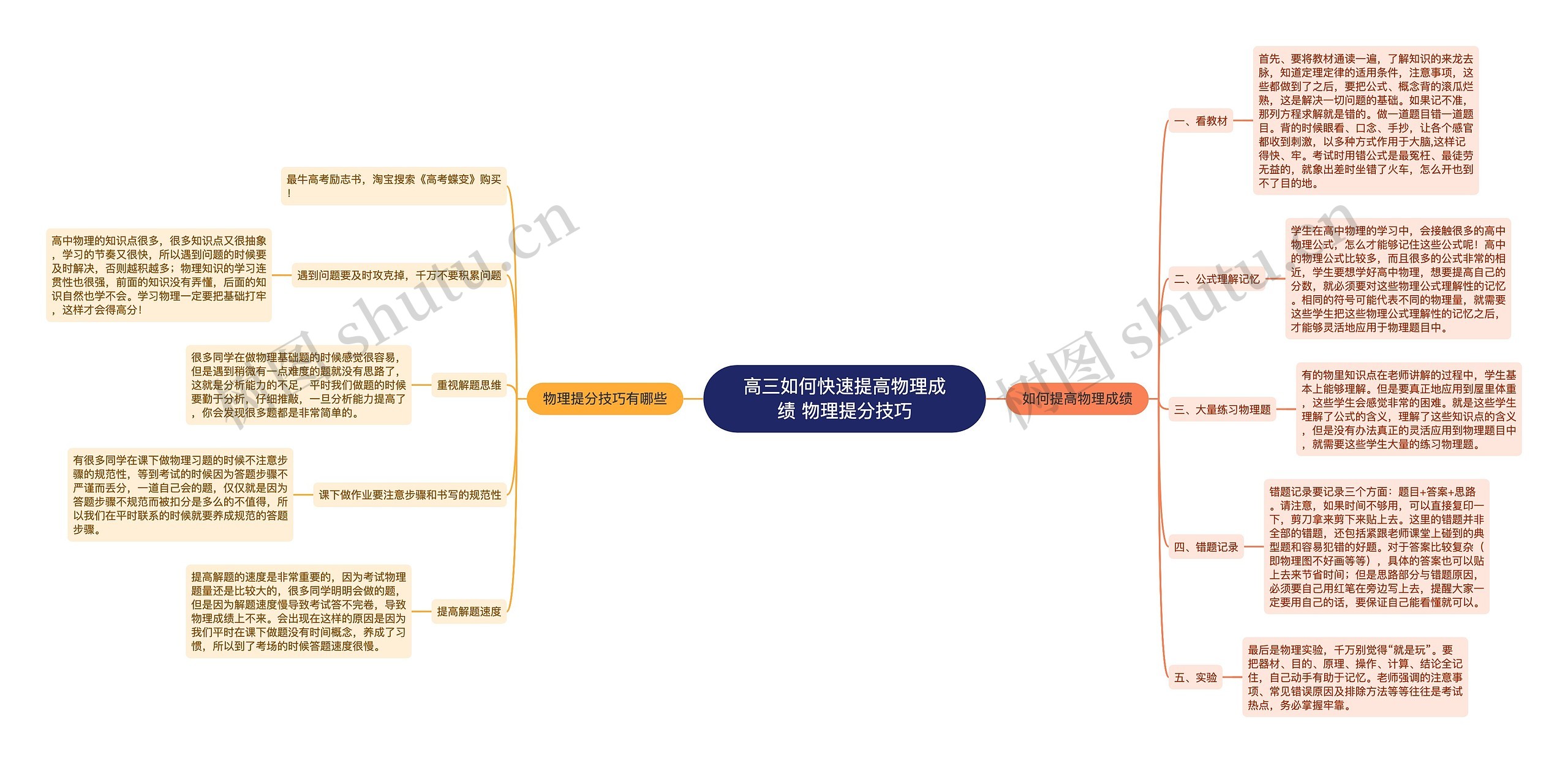 高三如何快速提高物理成绩 物理提分技巧