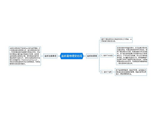 盐析是物理变化吗