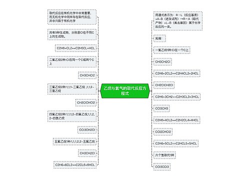 乙烷与氯气的取代反应方程式思维导图