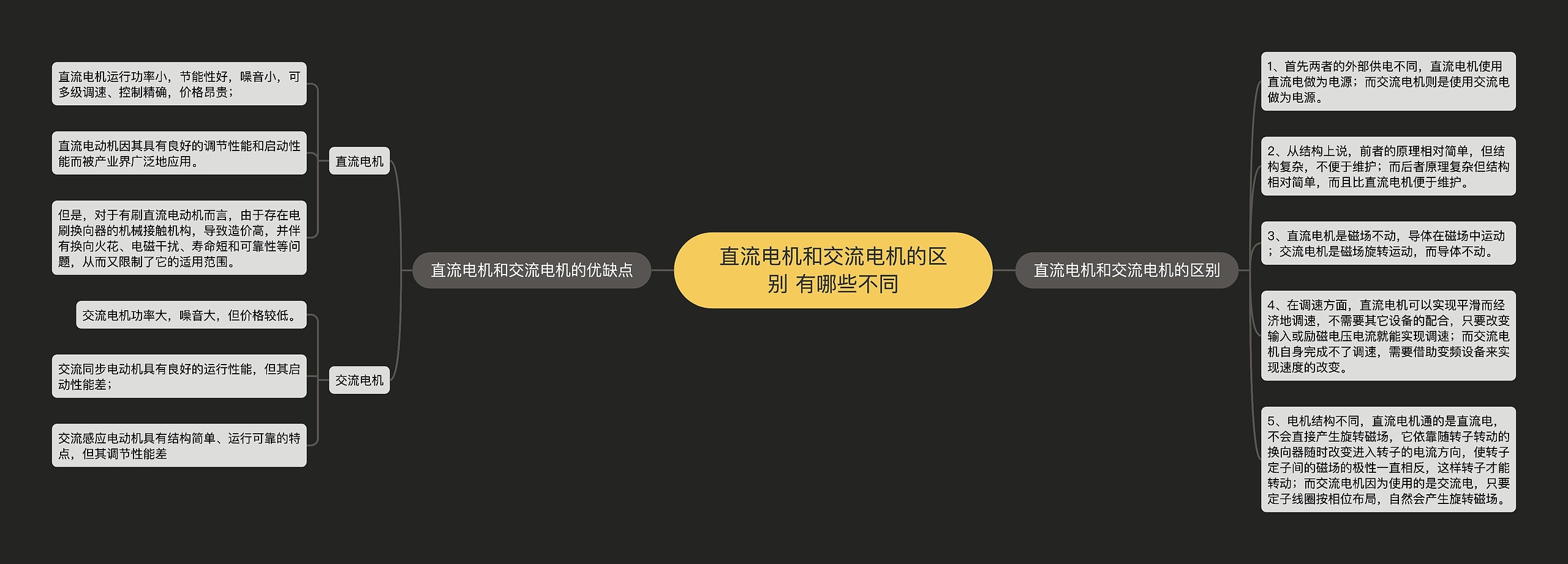 直流电机和交流电机的区别 有哪些不同 直流电机和交流电机的区别 有哪些不同