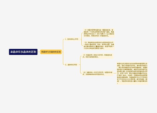 单晶体和多晶体的区别