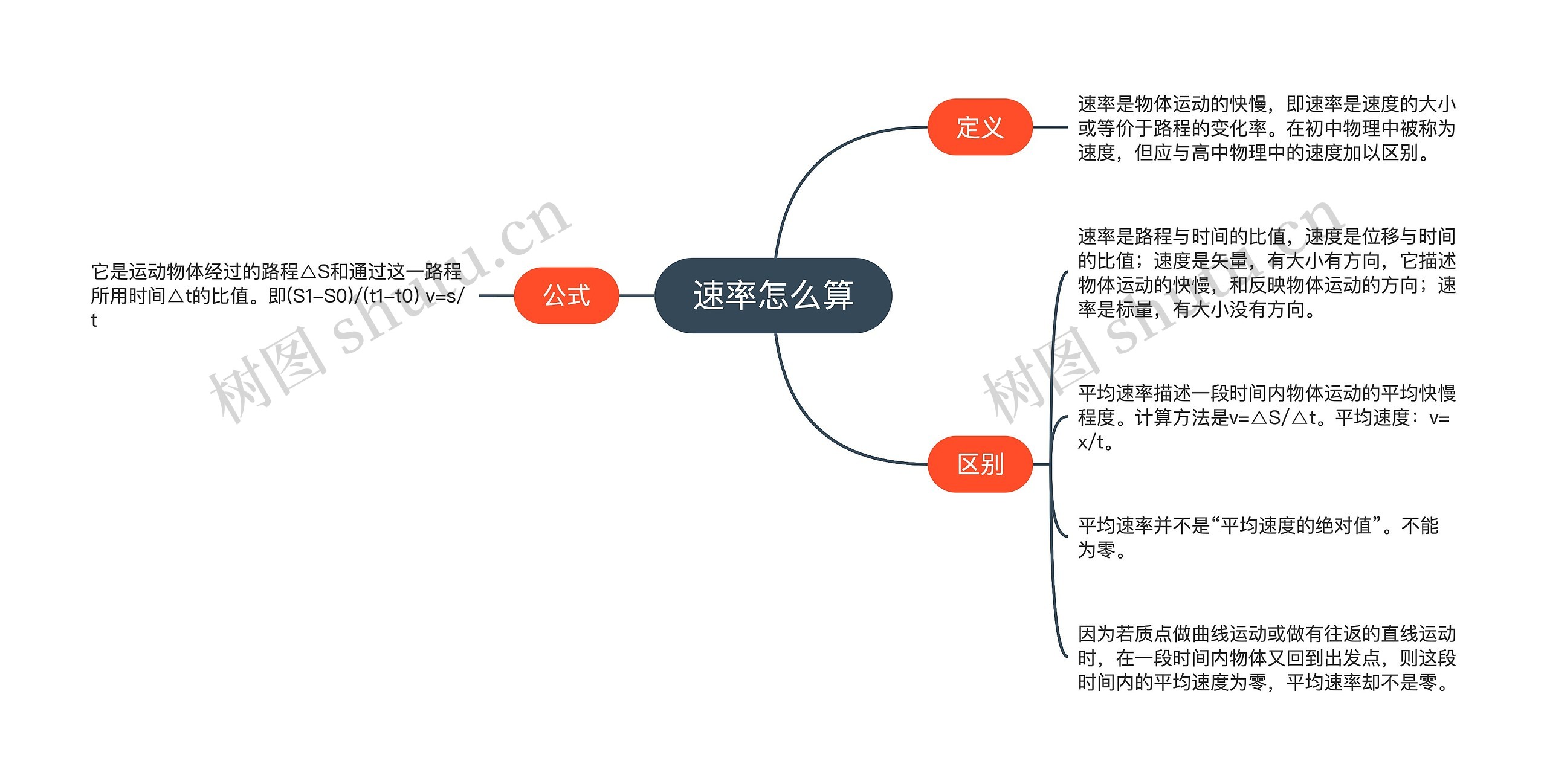 速率怎么算思维导图