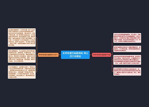 高考物理压轴题难吗 得分技巧有哪些