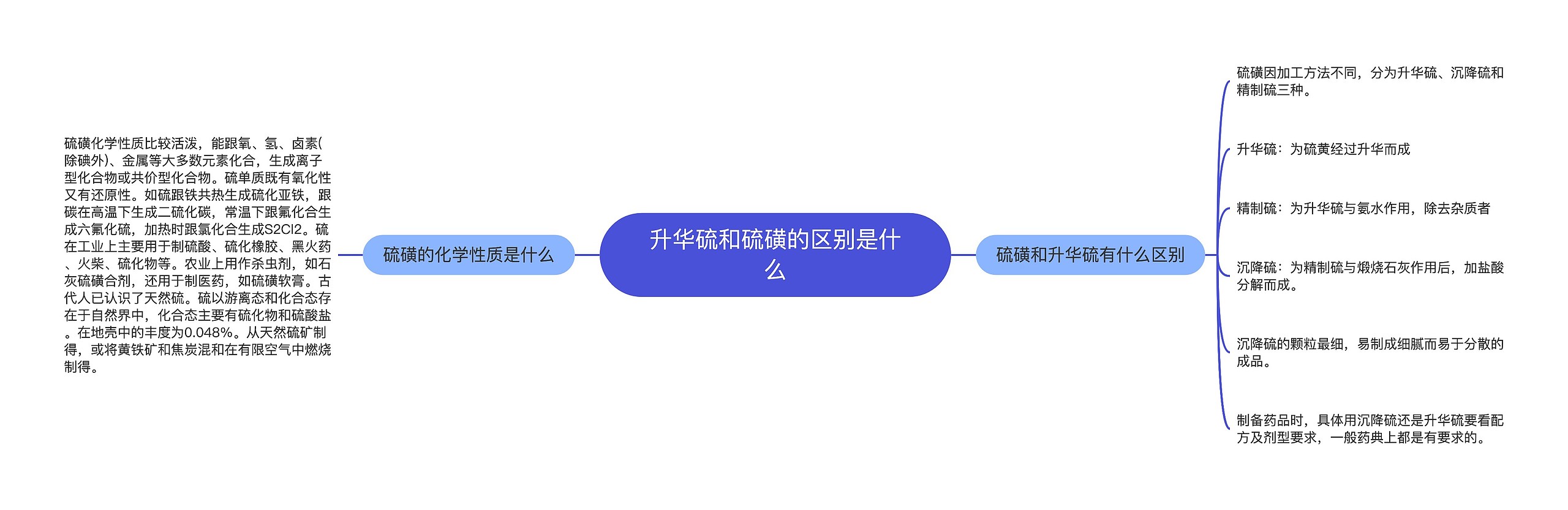 升华硫和硫磺的区别是什么